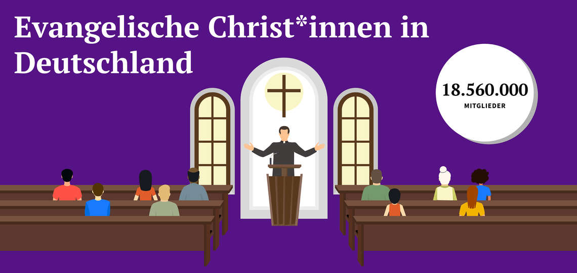 Evangelische Christ*innen in Deutschland - Statistik