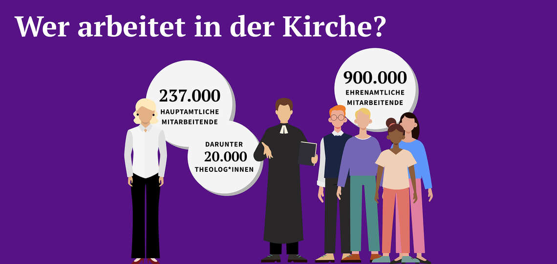 Infografiken_2024_wer-arbeitet-in-der-kirche