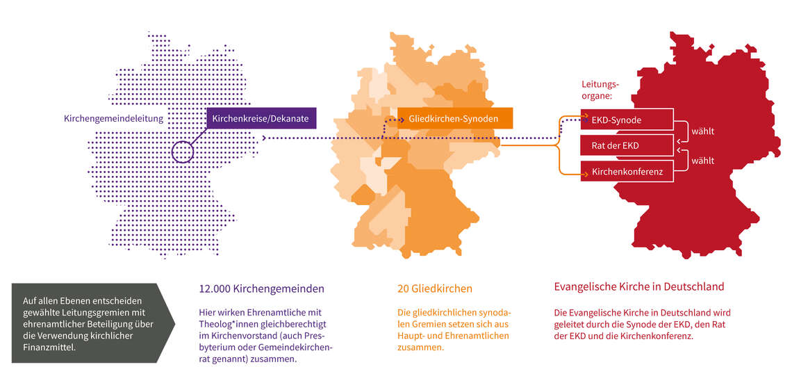 Aufbaugrafik